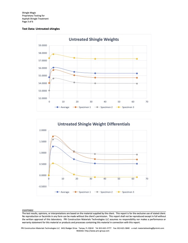 Water Penetration Test Pg3