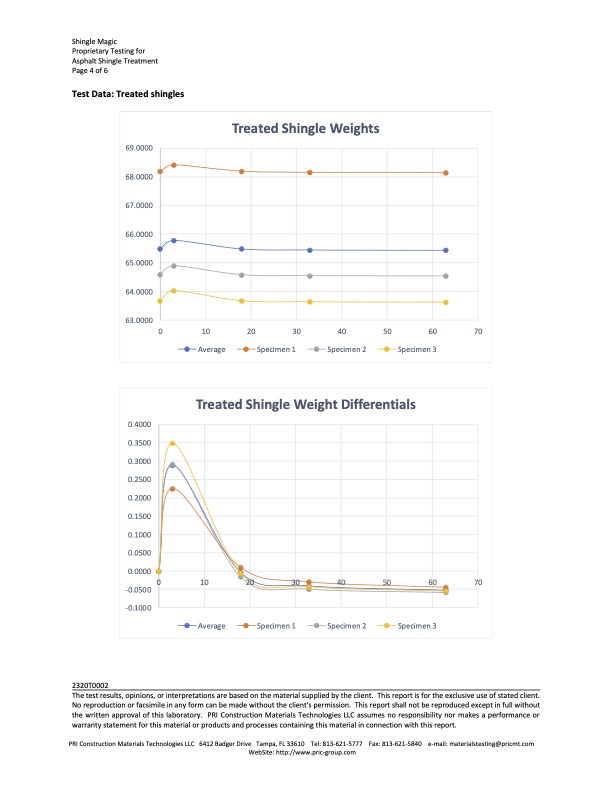 Water Penetration Test Pg4