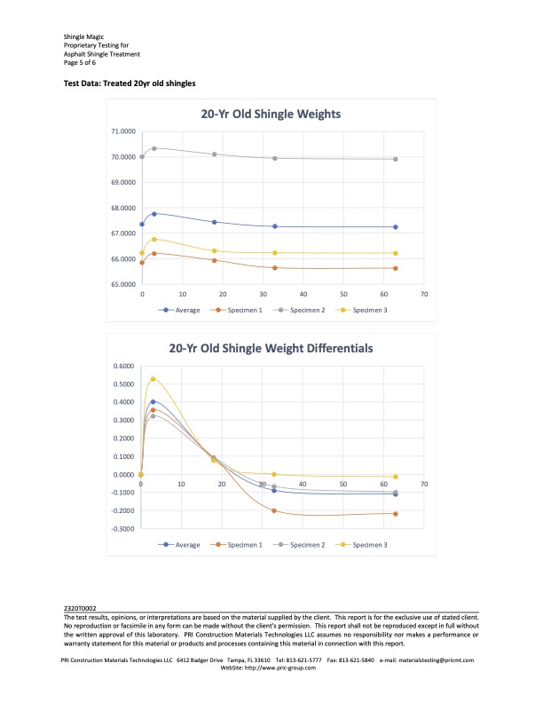 Water Penetration Test Pg5