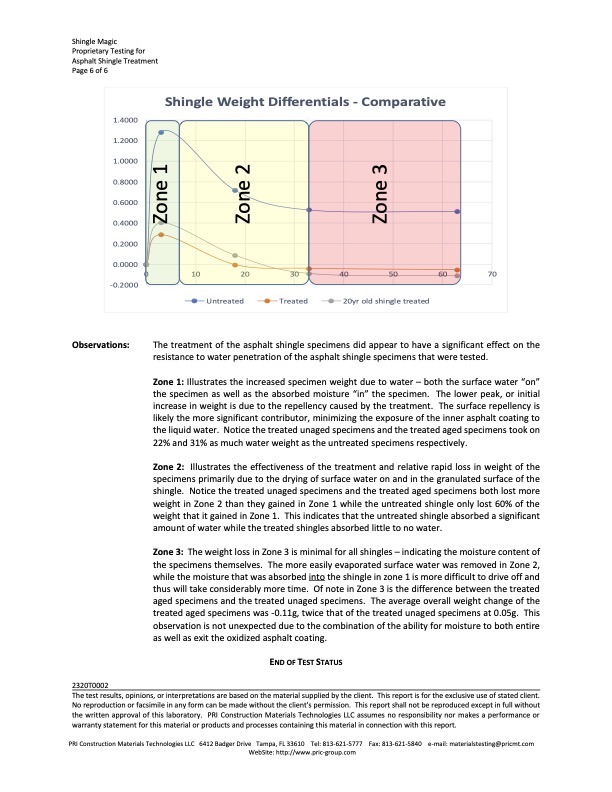 Water Penetration Test Pg6